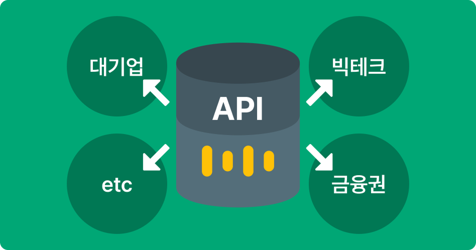 Dio 포트폴리오 이미지