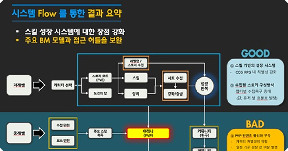 코코딩 포트폴리오 이미지
