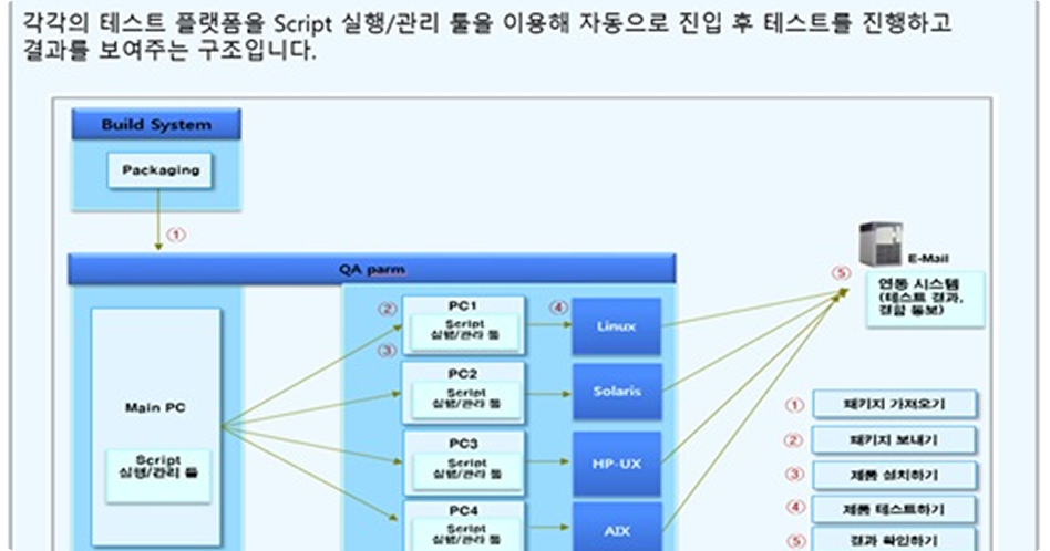코코딩 포트폴리오 이미지
